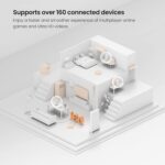 Tenda Nova Mesh Wi-Fi System (MW6) Whole Home Coverage-Up to 6000 sq. ft. Gigabit Mesh Router Wi-Fi, Works with Alexa with Parental Controls, 3-pack - Image 29