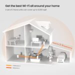 Tenda Nova Mesh Wi-Fi System (MW6) Whole Home Coverage-Up to 6000 sq. ft. Gigabit Mesh Router Wi-Fi, Works with Alexa with Parental Controls, 3-pack - Image 30