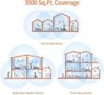 Tenda Nova Mesh Wi-Fi System (MW6) Whole Home Coverage-Up to 6000 sq. ft. Gigabit Mesh Router Wi-Fi, Works with Alexa with Parental Controls, 3-pack - Image 27